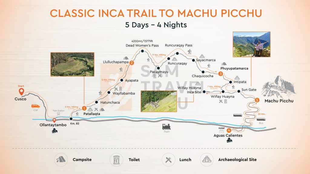 Map Inca trail 5 days