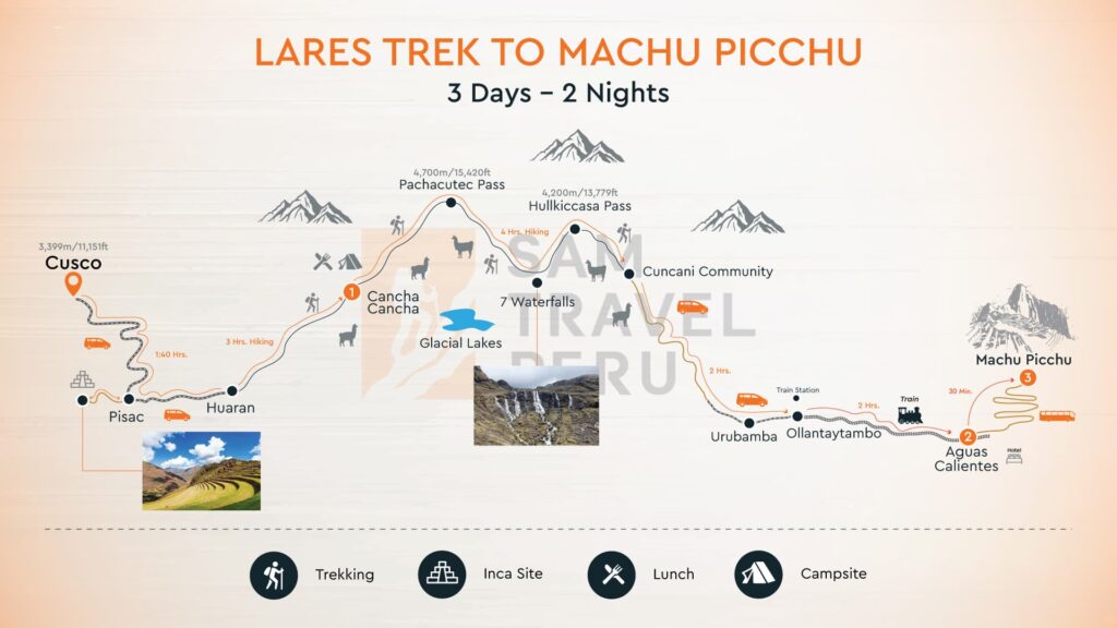 map lares trek 3 days