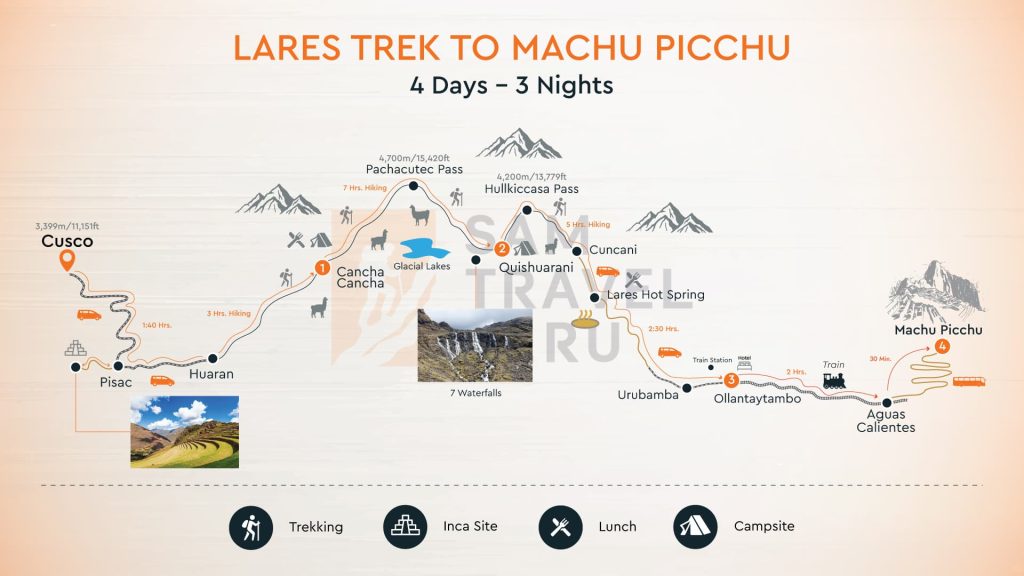 Map Lares Trek to Machu Picchu