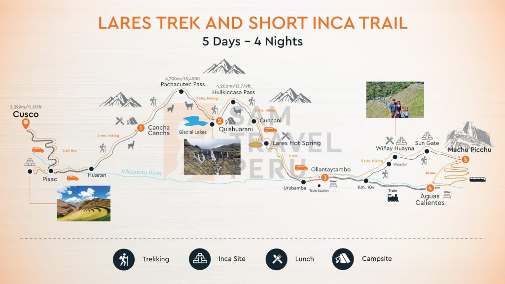 Map of Lares Trek + Short Inca Trai 5 days