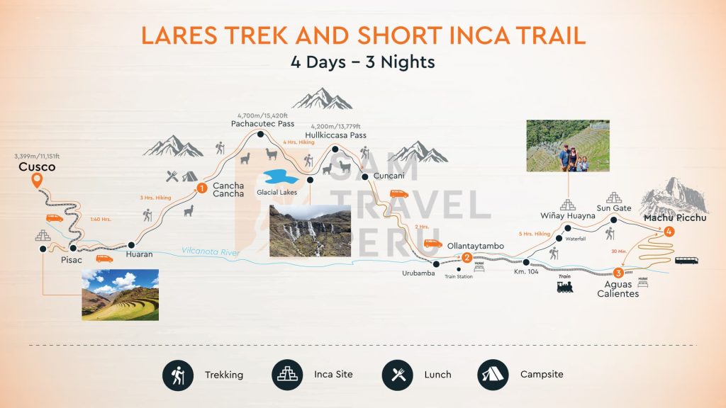 Map of Lares Trek + Short Inca Trail