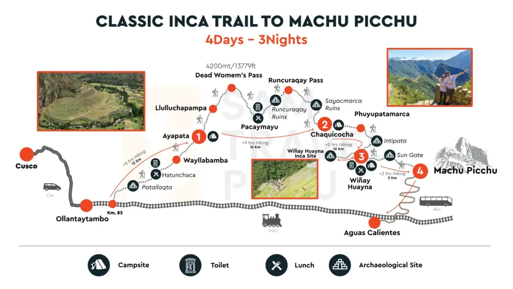 Luxury Inca Trail Map