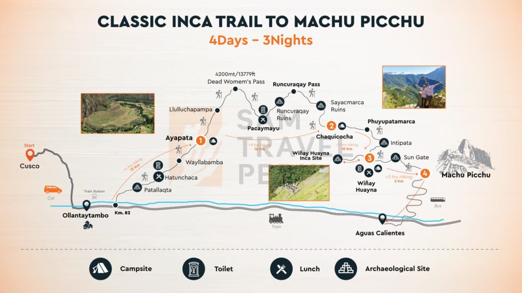 Map Inca trail 4 days